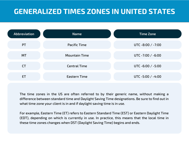 How to Work Remotely with US Time Zones